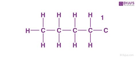 isomers of butane constitutional and conformational isomers of butane