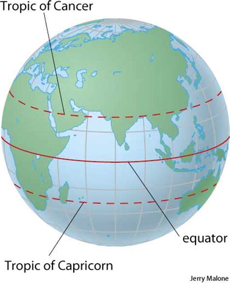 american heritage dictionary entry equator