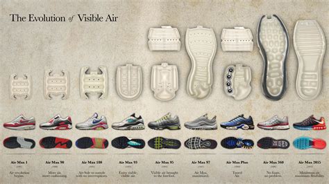 evolution  nikes air max sneakers