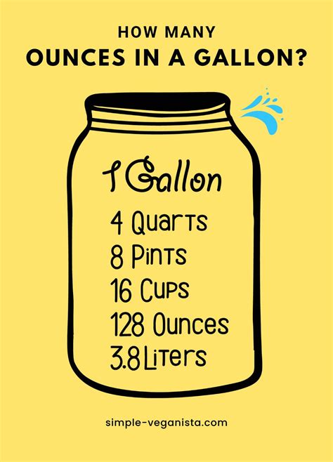 ounces   gallon conversion guide charts