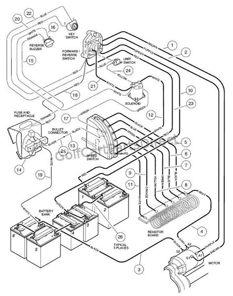 ezgo club car battery diagram