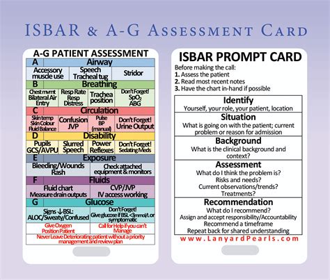 isbar   assessment card  deteriorating patient nursing lanyard card ebay