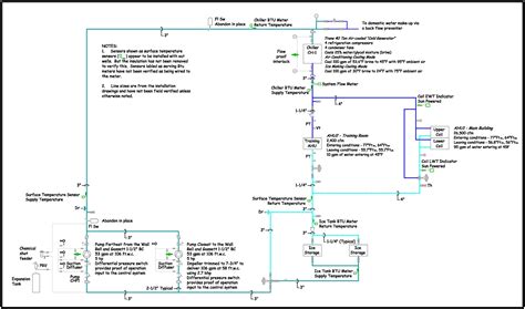 system diagrams essential design  commissioning tools  field perspective  engineering