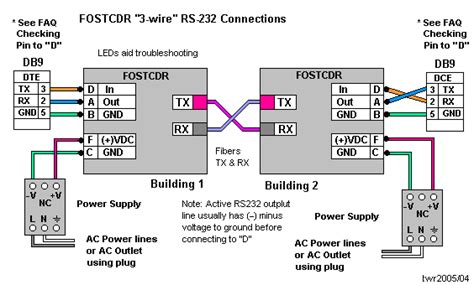 faq    connect  fiber converters  isolate  extend bb electronics