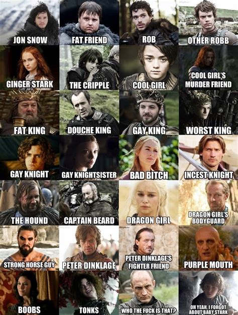 My Purgatory Blog Game Of Thrones Character Names