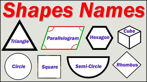 shapes  shape names   list types