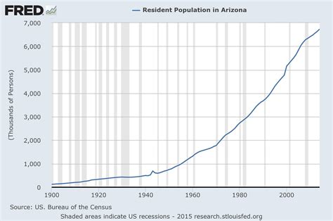 united states population graphs  marketplace  ideas