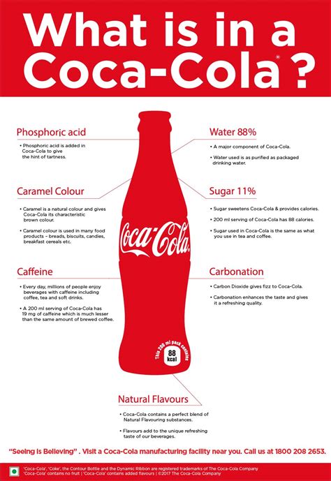 whats   coke infographic coca cola india