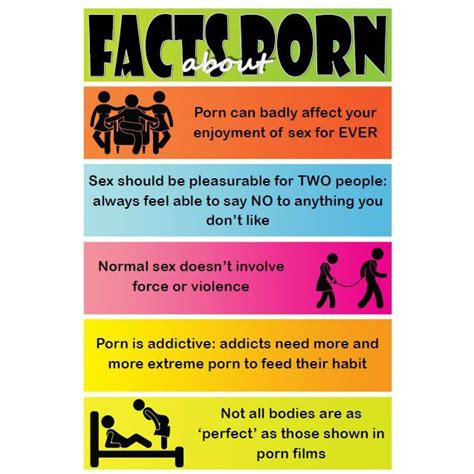 Facts About Porn Educational Poster Pack Of 5 Sports Supports