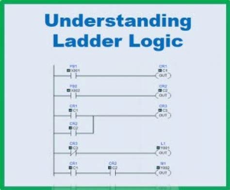 pin  brake chamber  car  tech info ladder logic logic logic programming