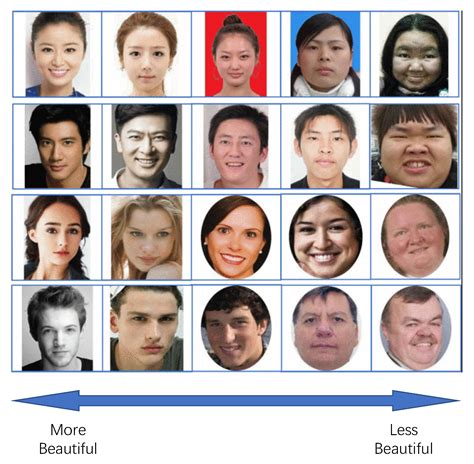 information free full text deep learning for facial beauty prediction