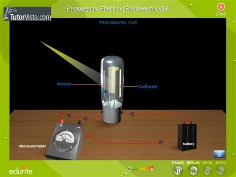 photoelectric effect  photoelectric cell youtube