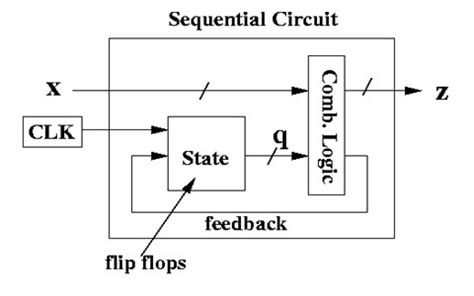 design sequential circuits wiring diagram