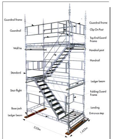 diagram scaffolding parts