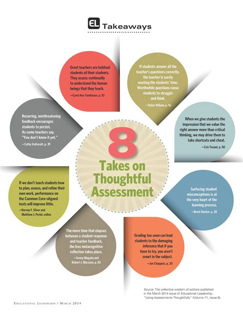 takeaways  thoughtful assessment infographic  learning infographics