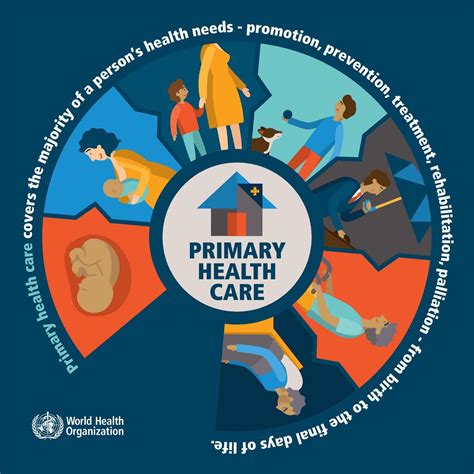 efficient primary healthcare system health emergency initiative