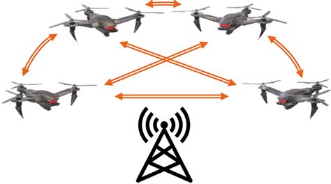 drone swarm algorithm picture  drone