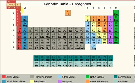 aqa  gcse chemistry atomic structure   periodic table  wwwvrogueco
