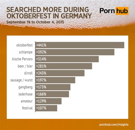 Pornhub And Oktoberfest Pornhub Insights