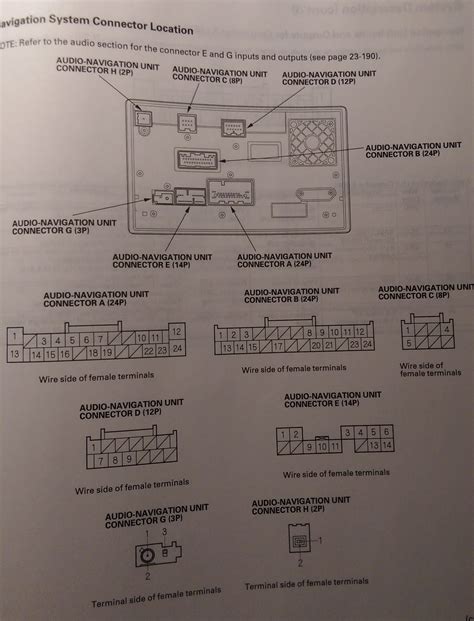 gen civic stereo wiring diagram sustainableked