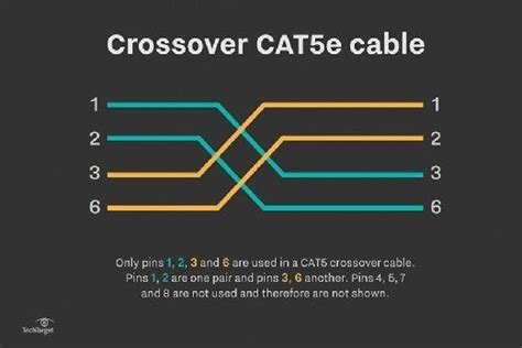 cat crossover diagram   identify  crossover ethernet cable