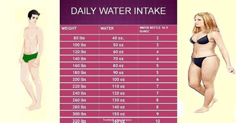 water daily requirement and benefits healthy living life facts