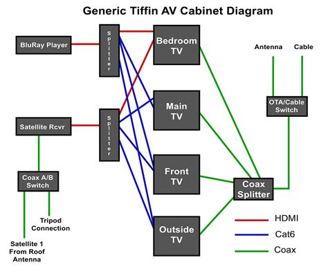 tiffin rv tv antenna google search rv tv tv antenna antenna