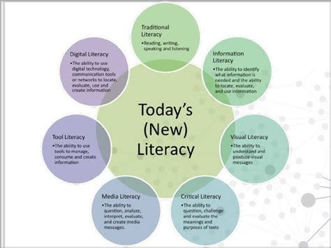 literacy changed  literacies  contemporary education