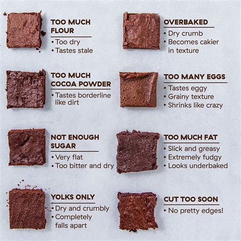 The Chocolate Brownies Are Labeled In Several Different Flavors And