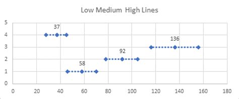 medium high charts peltier tech