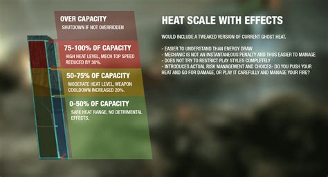 heat scale  basic effects outreachhpg
