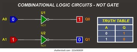 combinational logic circuits  gate diagram  shutterstock