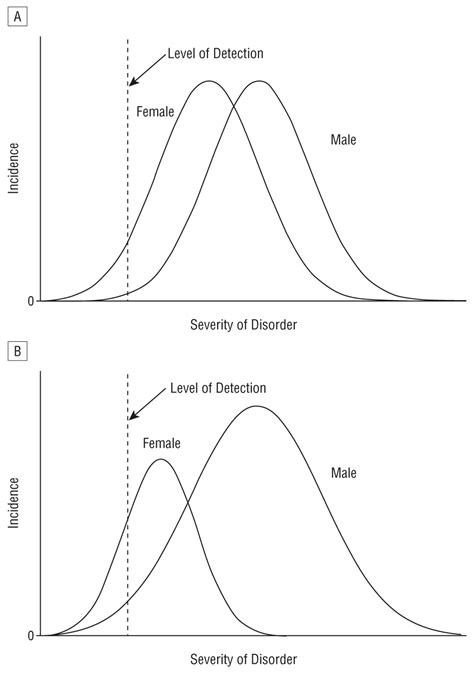 Sex Differences In The Risk Of Schizophrenia Evidence From Meta