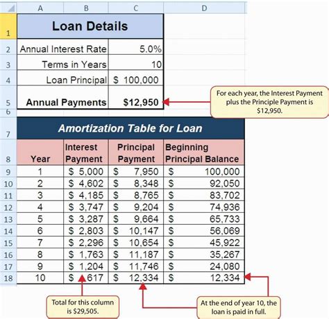 novated lease calculator spreadsheet  lease amortization schedule excel template