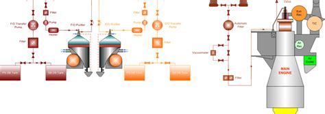 fuel system diagram   scientific diagram