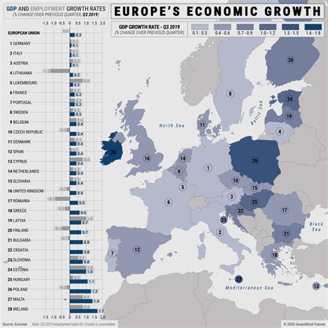 state  europes economies geopolitical futures