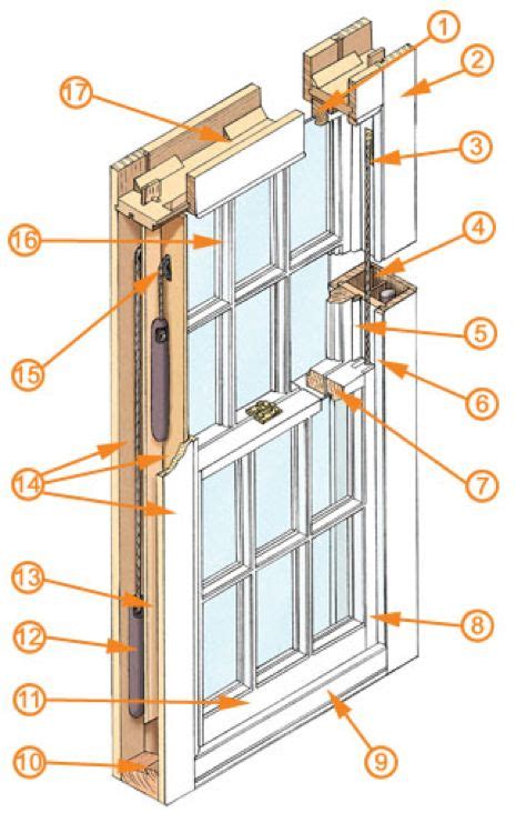 parts     sash window  top rail  top horizontal framing member   sash