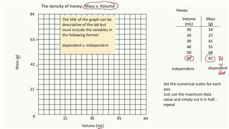 graphing youtube