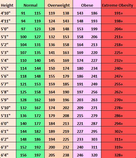 weight chart for women what is your ideal weight according to your height age and body shape