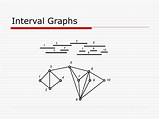 Interval Graphs Coloring Fit First Presentation Graph Ppt Powerpoint Slideserve sketch template