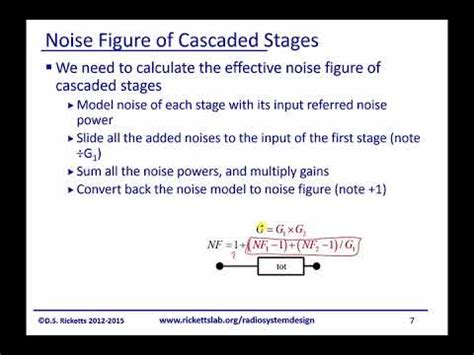 module  noise figure youtube