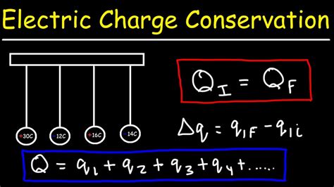 law  conservation  electric charge youtube