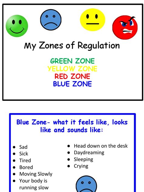 zones  regulation