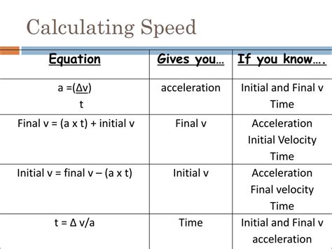 find final velocity  acceleration  initial velocity