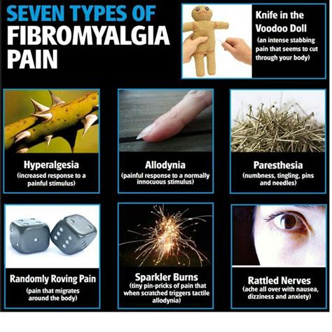 pin on fibromyalgia awareness and chronic illness support group info board