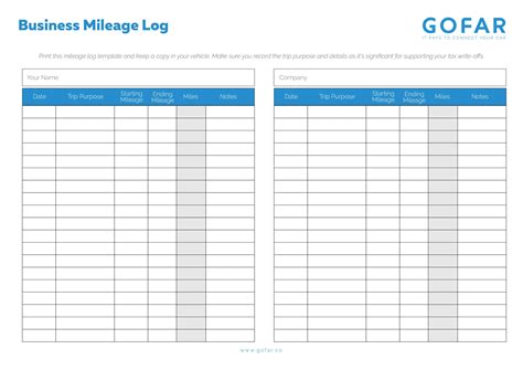 printable irs mileage tracking templates gofar  mileage report
