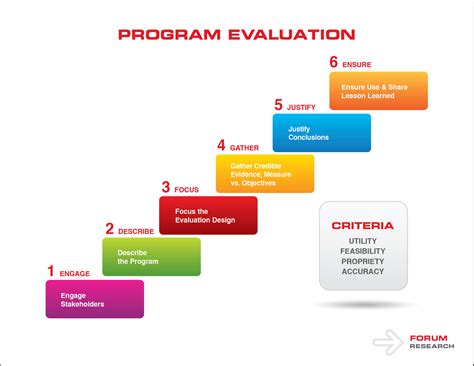 program evaluation evaluation program evaluation project health program  project