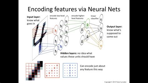 Neural Networks 8 Hidden Units Features Youtube