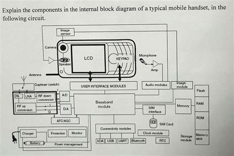 solved explain  components   internal block diagram cheggcom