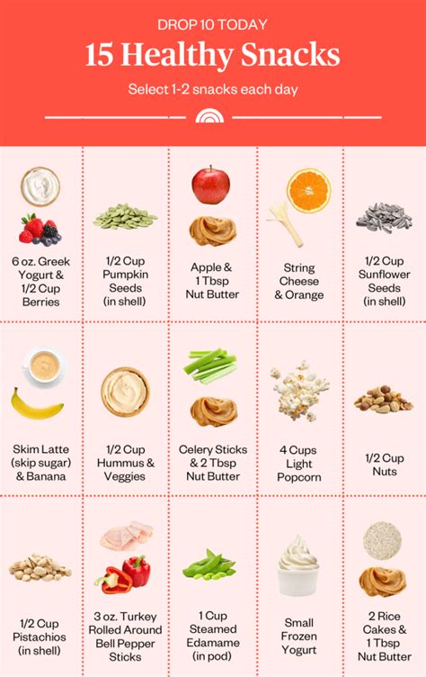 Easy Low Calorie Breakfast Ideas To Lose Weight